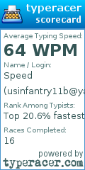 Scorecard for user usinfantry11b@yahoo.com