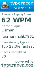 Scorecard for user usmanmalik7861