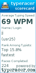 Scorecard for user usr25