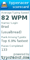 Scorecard for user usualbread