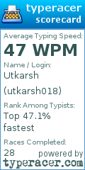 Scorecard for user utkarsh018