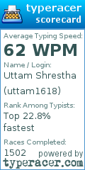 Scorecard for user uttam1618