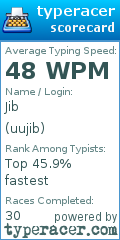 Scorecard for user uujib