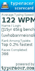 Scorecard for user uwhobanmeisnolife
