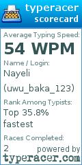 Scorecard for user uwu_baka_123