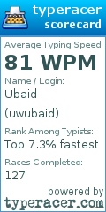 Scorecard for user uwubaid