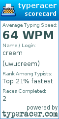 Scorecard for user uwucreem