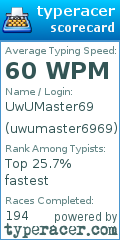 Scorecard for user uwumaster6969