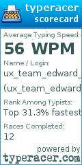 Scorecard for user ux_team_edward_ismael