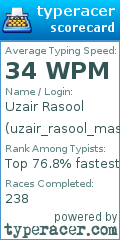Scorecard for user uzair_rasool_mastoi