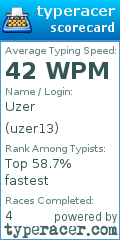 Scorecard for user uzer13