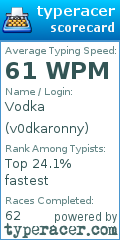 Scorecard for user v0dkaronny