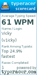 Scorecard for user v1icky