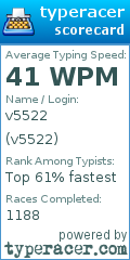 Scorecard for user v5522