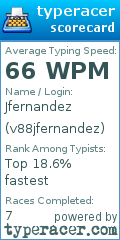 Scorecard for user v88jfernandez