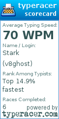 Scorecard for user v8ghost