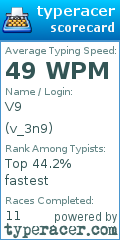 Scorecard for user v_3n9