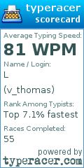 Scorecard for user v_thomas