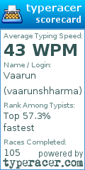 Scorecard for user vaarunshharma