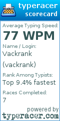 Scorecard for user vackrank