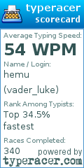 Scorecard for user vader_luke