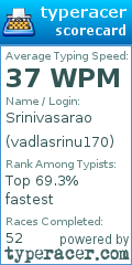 Scorecard for user vadlasrinu170