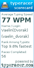 Scorecard for user vaelin_dvorak