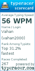 Scorecard for user vahan2000