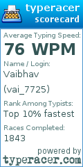 Scorecard for user vai_7725