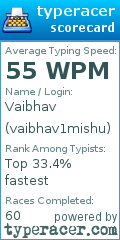 Scorecard for user vaibhav1mishu