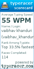 Scorecard for user vaibhav_khanduri1