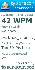 Scorecard for user vaibhav_sharma_123