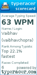 Scorecard for user vaibhavchopra