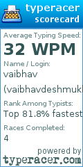 Scorecard for user vaibhavdeshmukh87