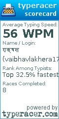 Scorecard for user vaibhavlakhera1729