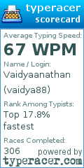 Scorecard for user vaidya88