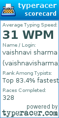 Scorecard for user vaishnavisharma