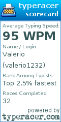 Scorecard for user valerio1232