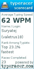 Scorecard for user valetrus18