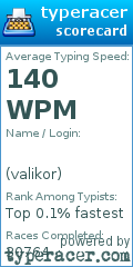 Scorecard for user valikor