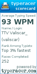 Scorecard for user valiscar