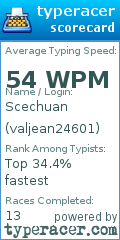 Scorecard for user valjean24601