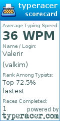 Scorecard for user valkim