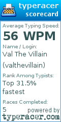 Scorecard for user valthevillain