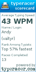 Scorecard for user valtyr