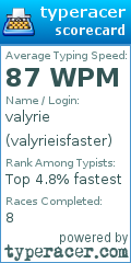 Scorecard for user valyrieisfaster