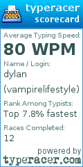 Scorecard for user vampirelifestyle