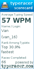 Scorecard for user van_16