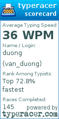 Scorecard for user van_duong