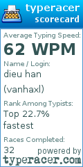 Scorecard for user vanhaxl